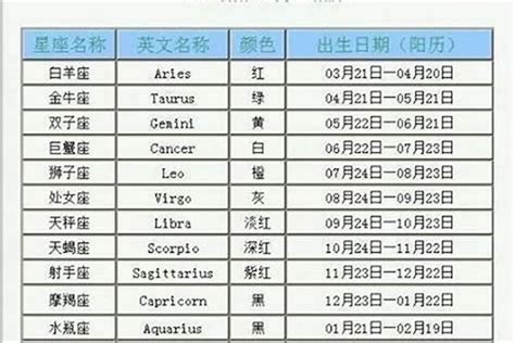 4月17星座|4月17日出生是什么星座